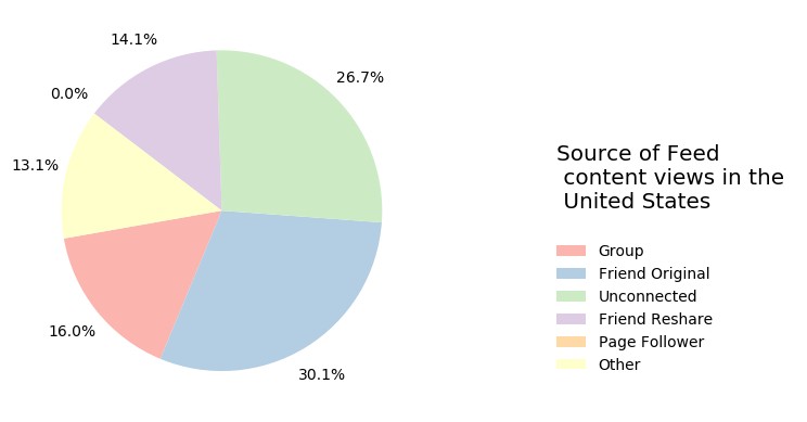 Insights into Facebook's Top Content: What We've Learned from the ...