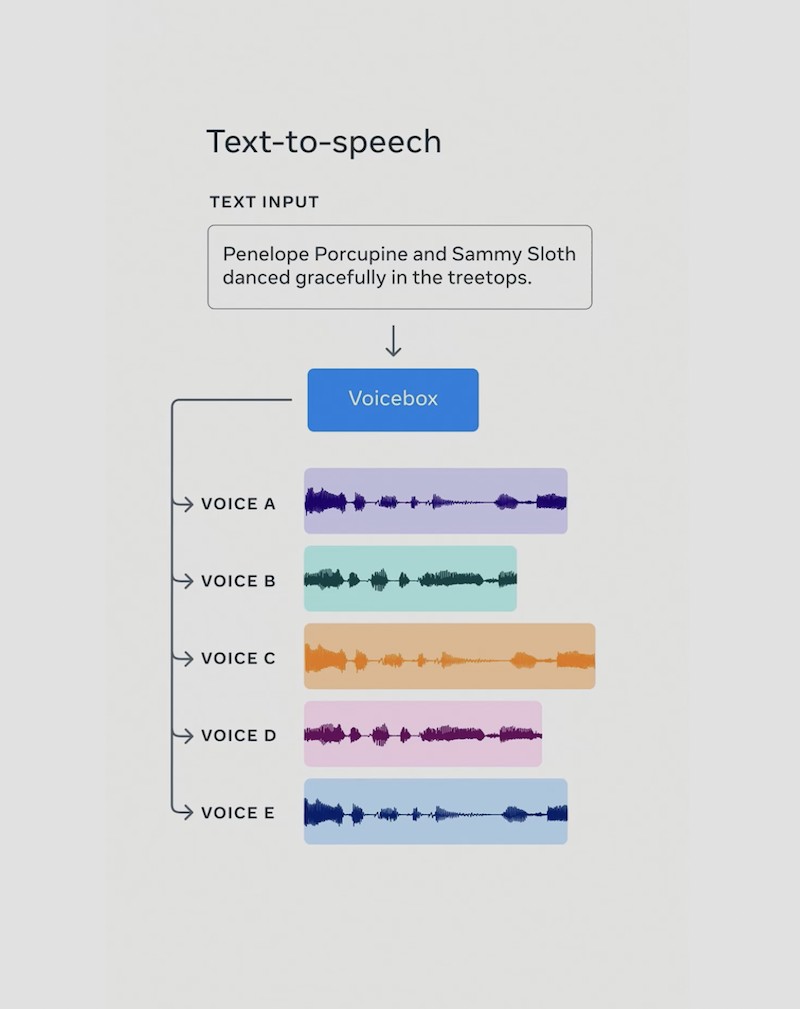 Jsb Graphics Is Meta's “Voicebox” AI Tool *Too* Powerful? | Dooley Social Studio
